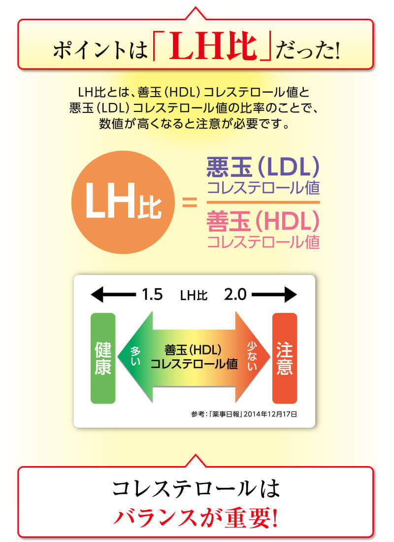 リコピンコレステファインでお手軽コレステロール対策を